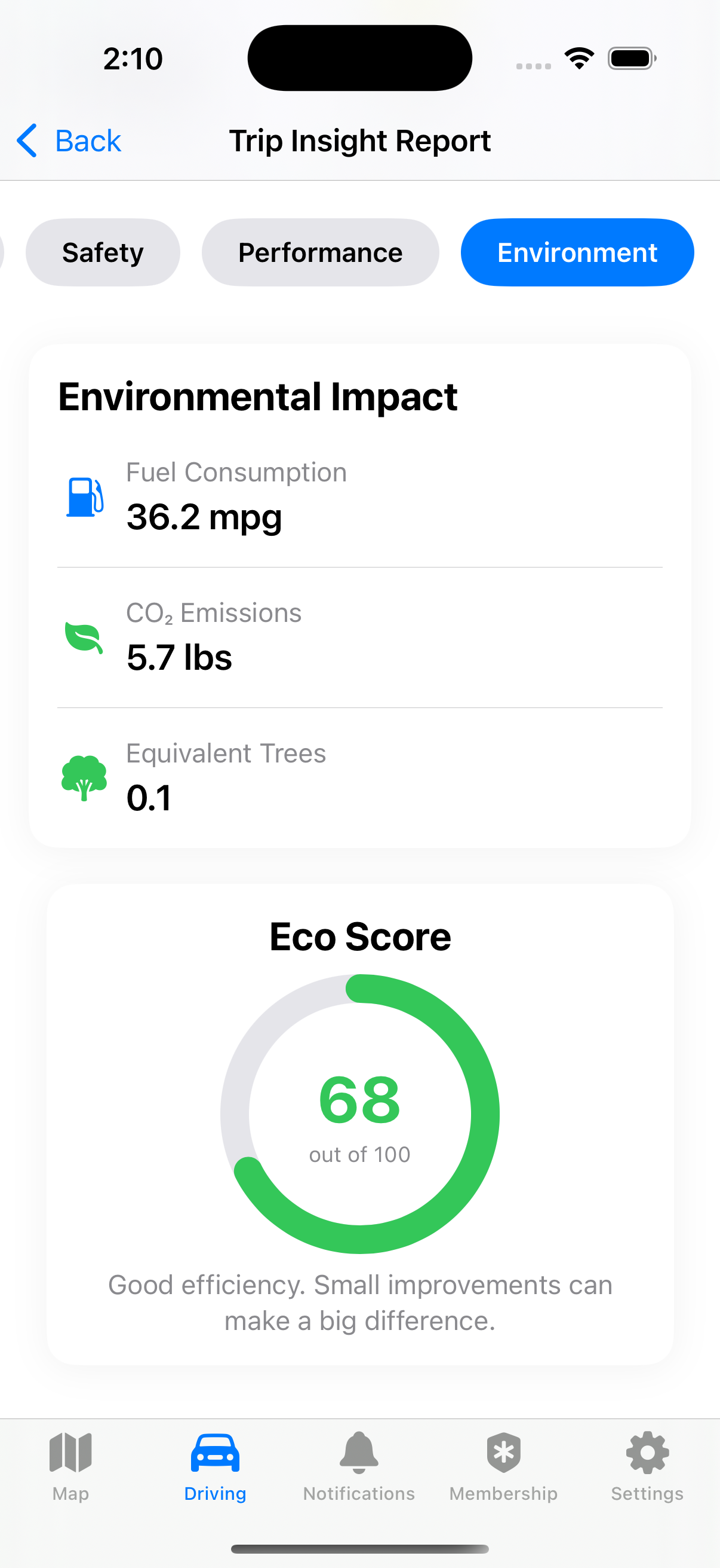 Comprehensive Metrics Dashboard